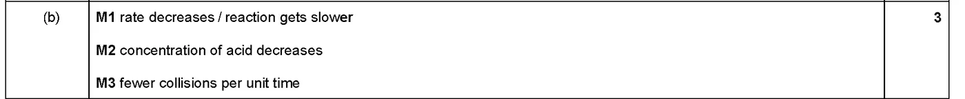 Answer to written question 2 (b)
