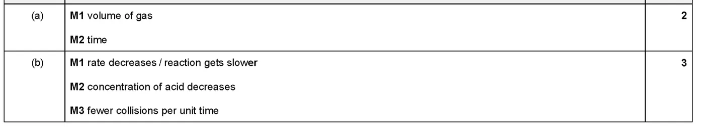 Answer to written question 2 (c)