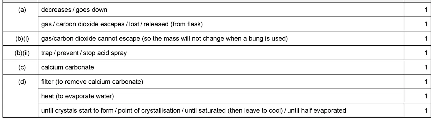 Answer to written question 1 (a)
