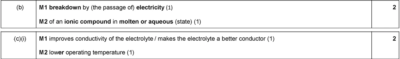 Answer to written question 8 (b)