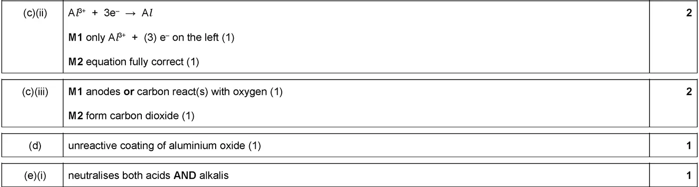 Answer to written question 8 (c)(i)