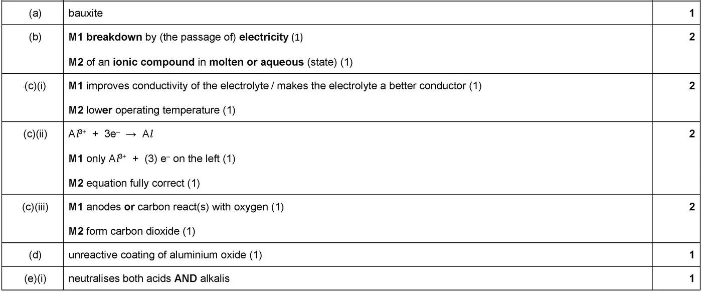 Answer to written question 8 (a)
