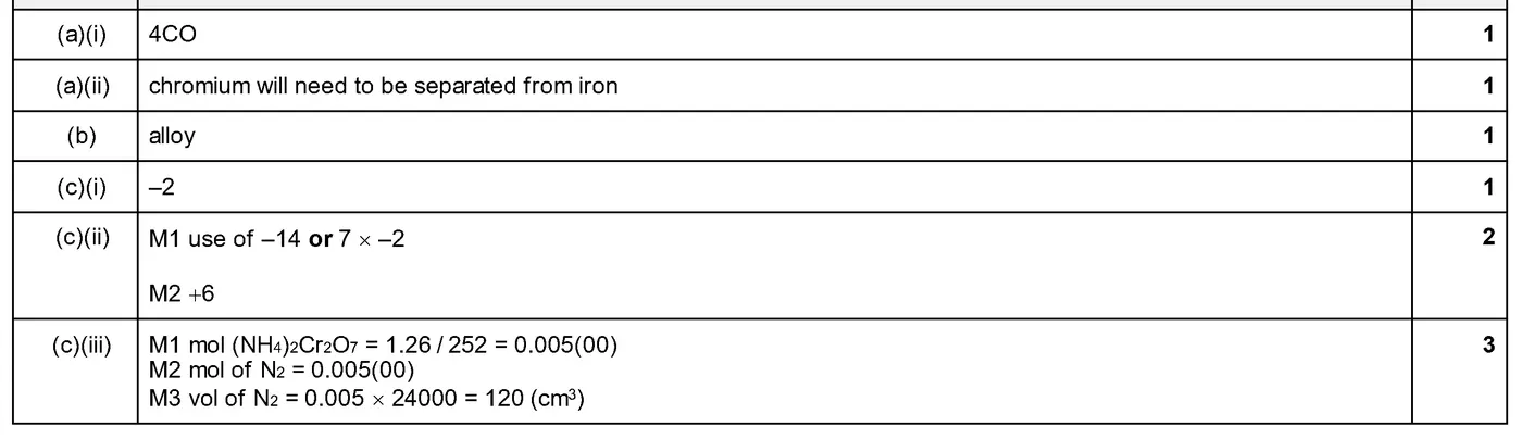 Answer to written question 7 (a)(i)