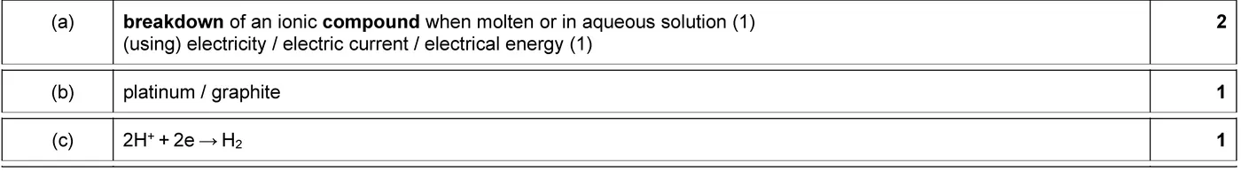 Answer to written question 1 (a)