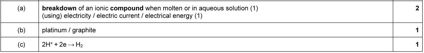 Answer to written question 1 (b)