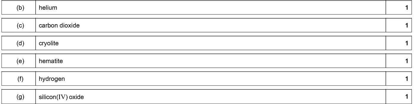 Answer to written question 4 (b)