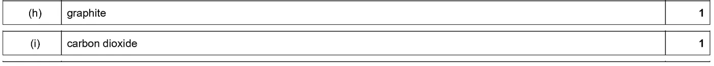 Answer to written question 4 (h)