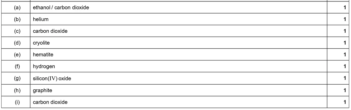 Answer to written question 4 (a)