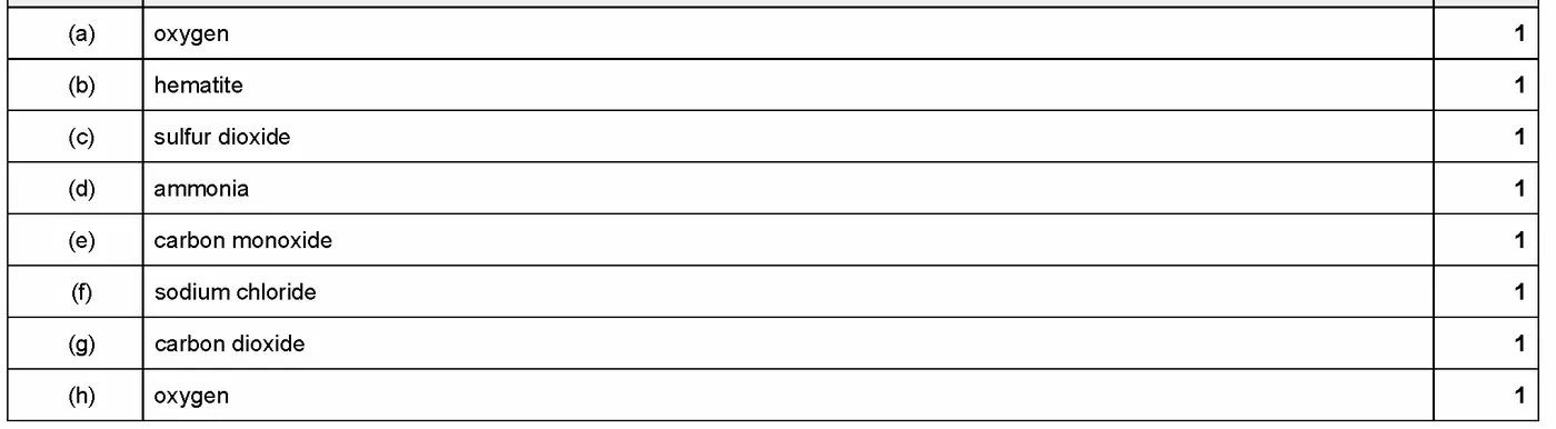 Answer to written question 2 (d)