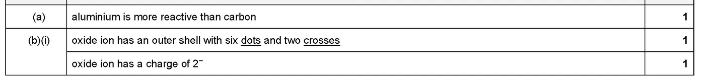 Answer to written question 6