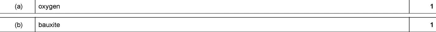 Answer to written question 3 (a)