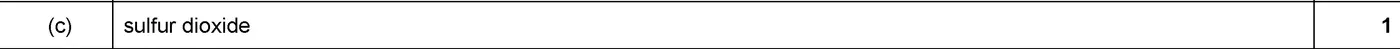 Answer to written question 3 (c)