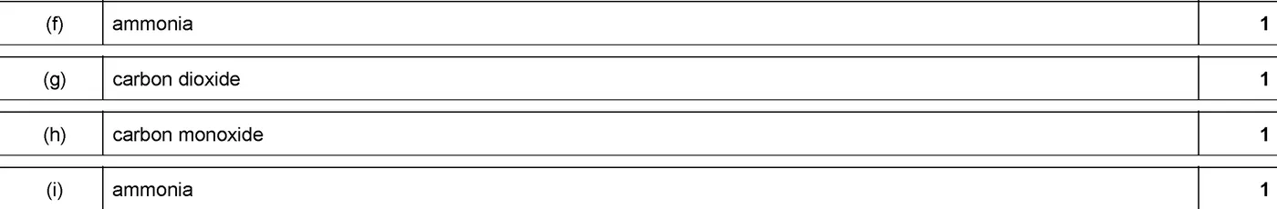 Answer to written question 3 (f)