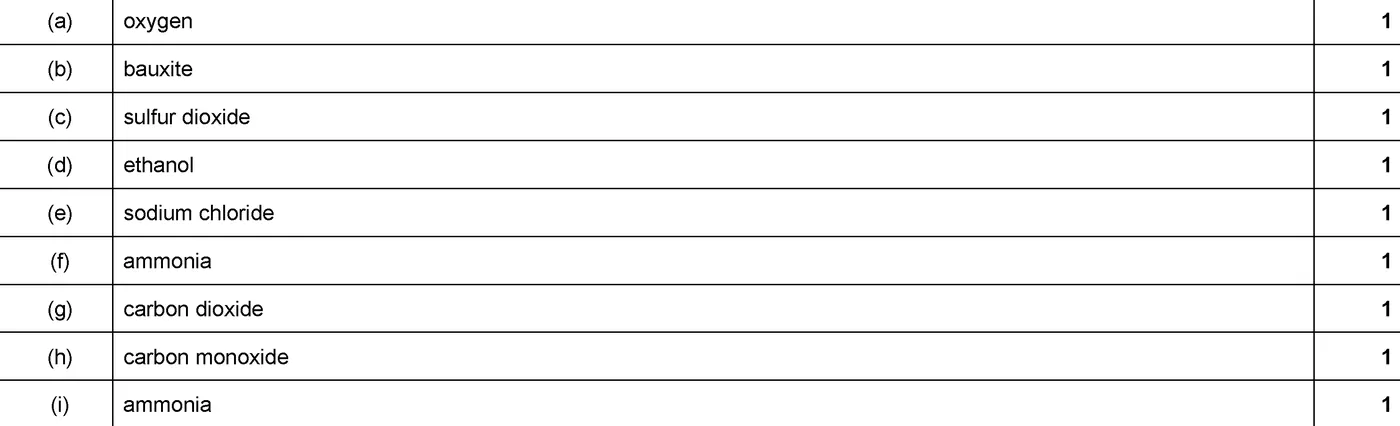 Answer to written question 3 (b)