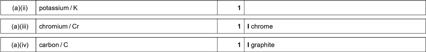Answer to written question 1 (a)(v)