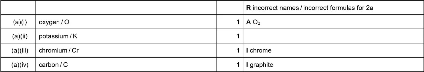 Answer to written question 1 (b)(i)