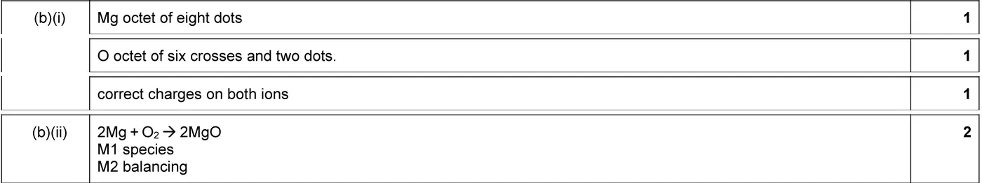Answer to written question 3 (b)(i)