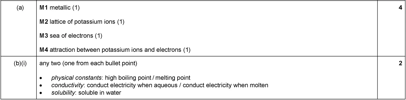 Answer to written question 1 (c)(i)