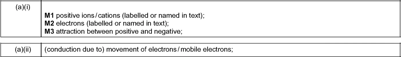 Answer to written question 2 (a)(ii)