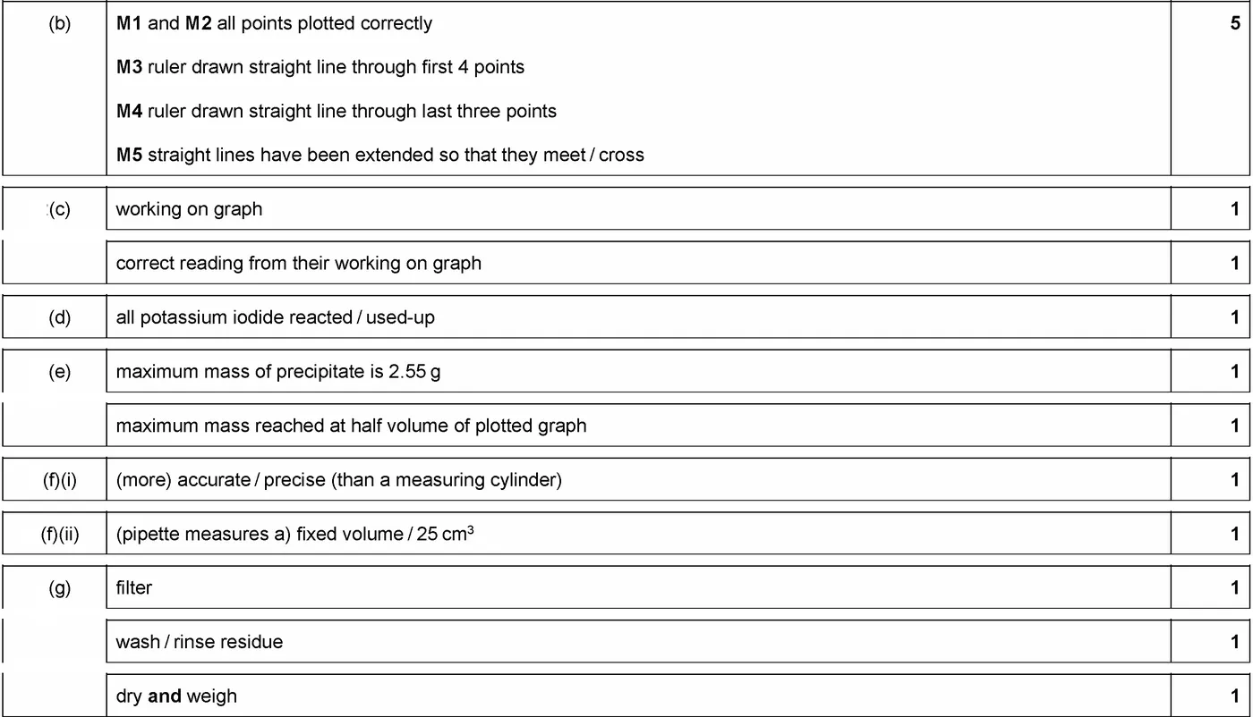 Answer to written question 1 (b)