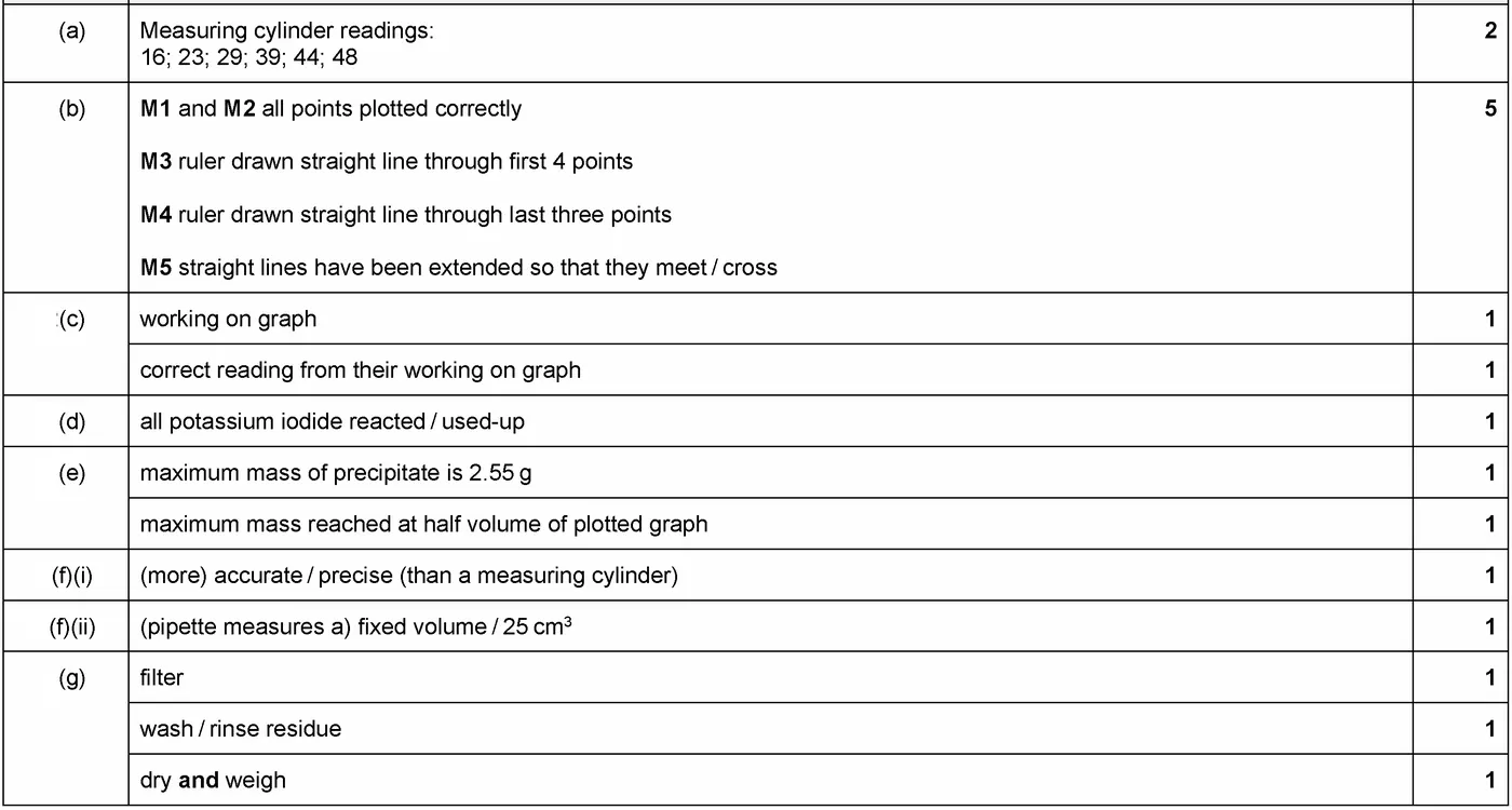 Answer to written question 1 (c)