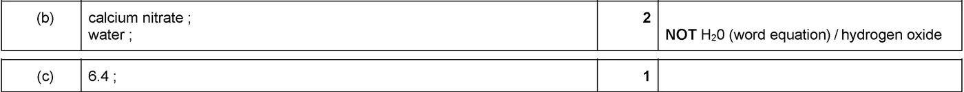 Answer to written question 1 (b)
