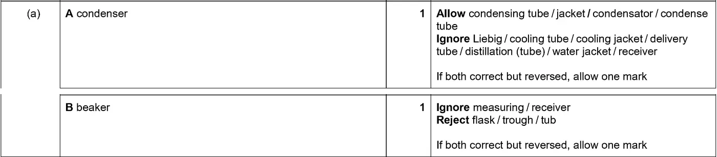 Answer to written question 1 (a)