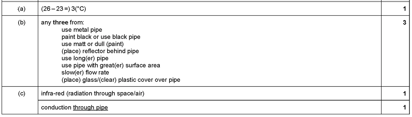 Answer to written question 2 (a)