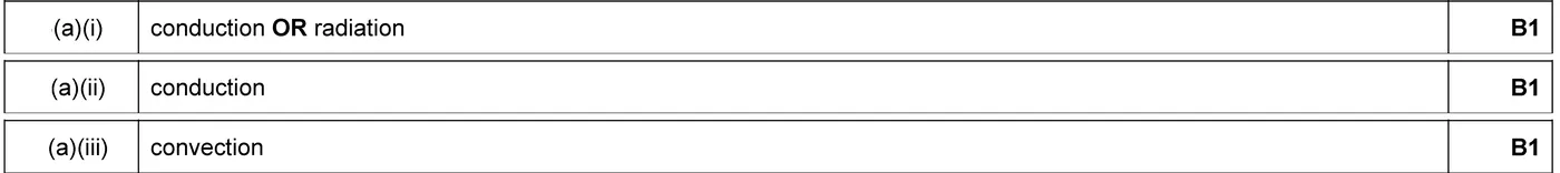 Answer to written question 1 (a)(ii)