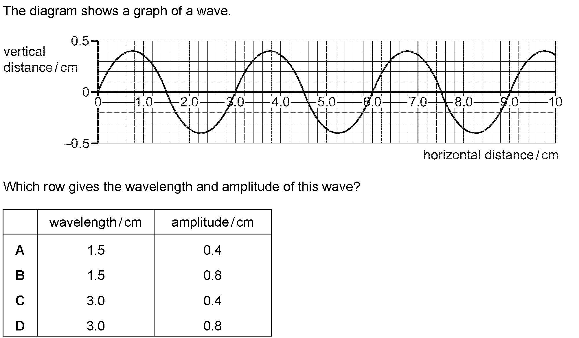 Question 1