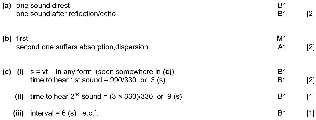 Answer to written question 1 (b)