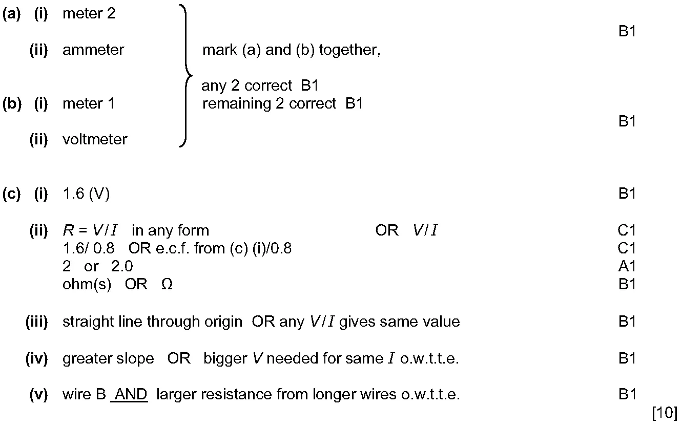 Answer to written question 17 (a)(ii)