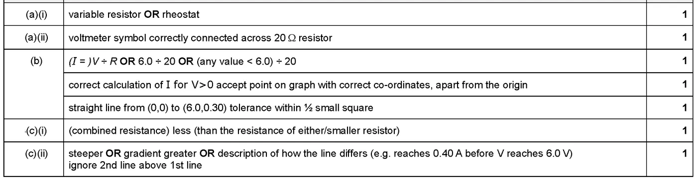 Answer to written question 3 (a)(i)