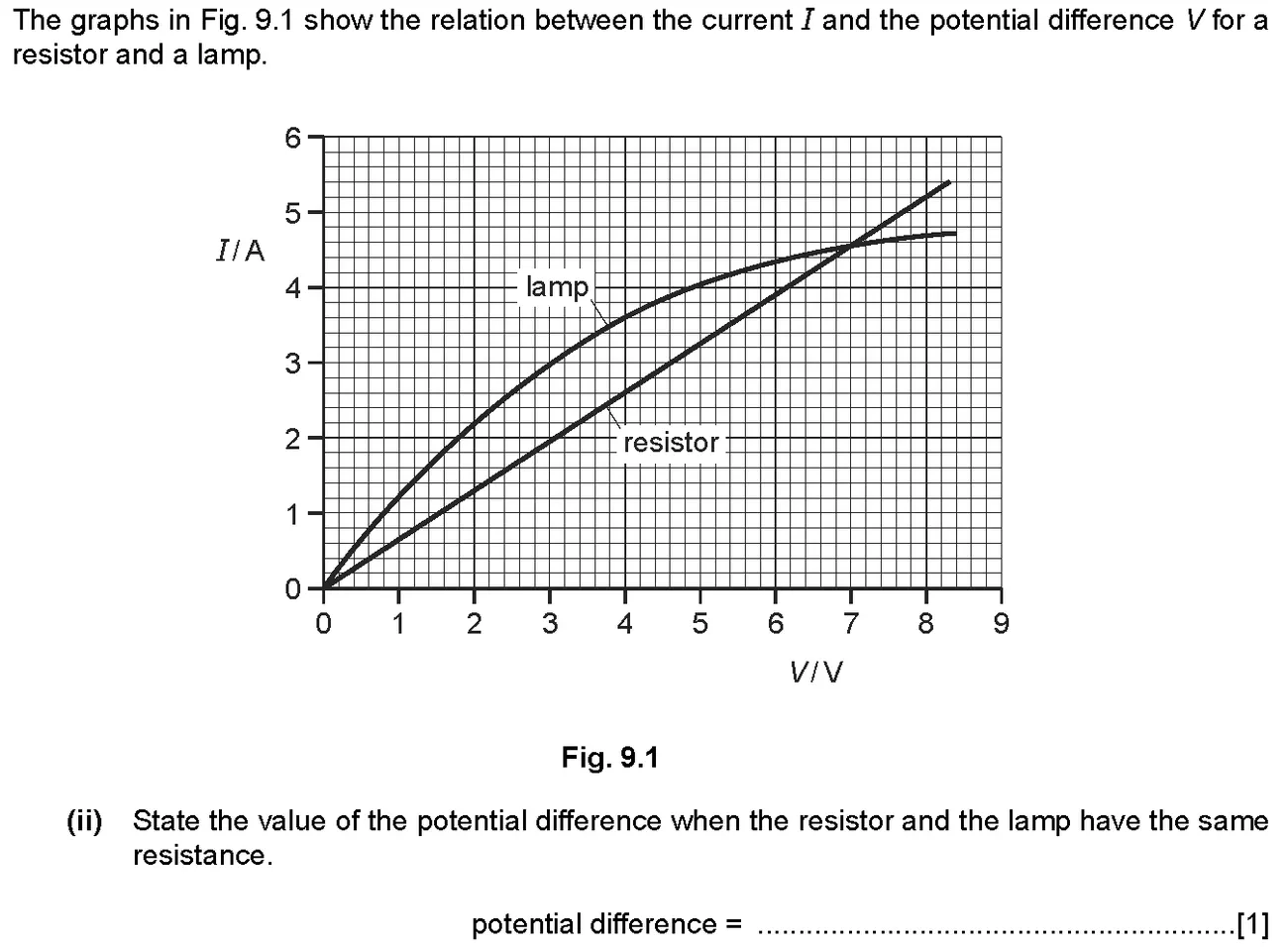 Checkpoint quiz written question 12 (a)(ii)