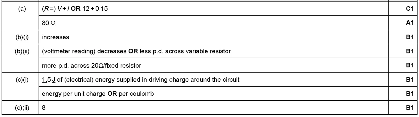 Answer to written question 8 (b)(i)