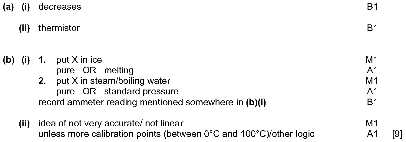 Answer to written question 2 (b)(i)