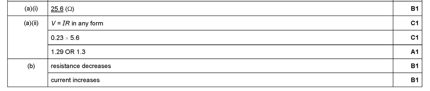Answer to written question 4 (a)(i)