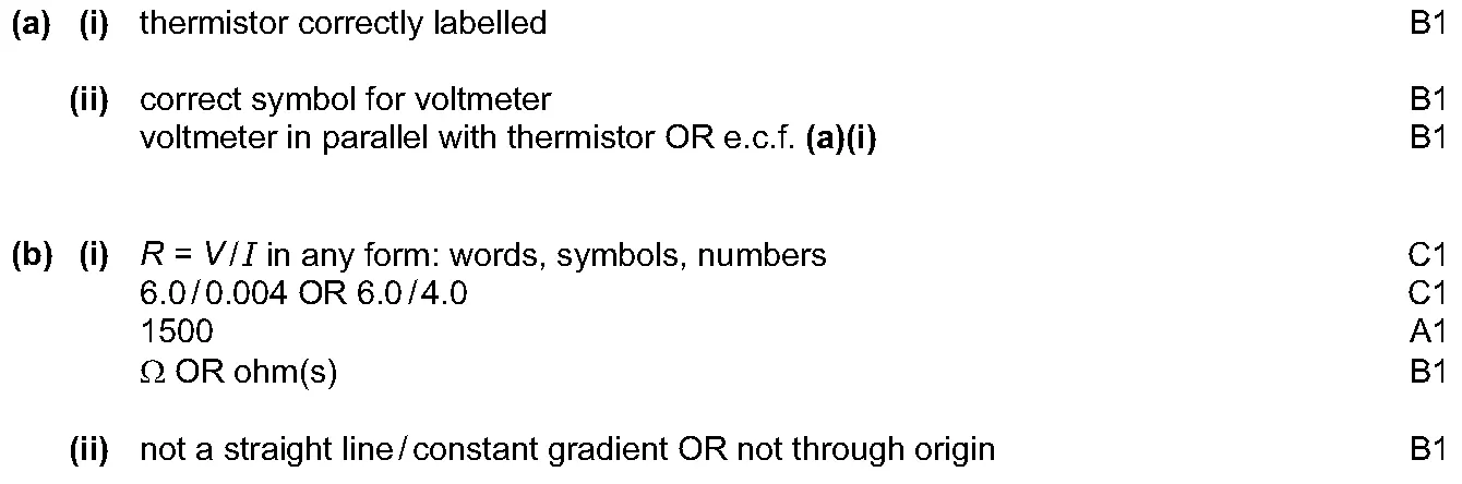 Answer to written question 1 (b)(i)