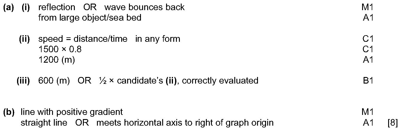 Answer to written question 1 (a)(i)