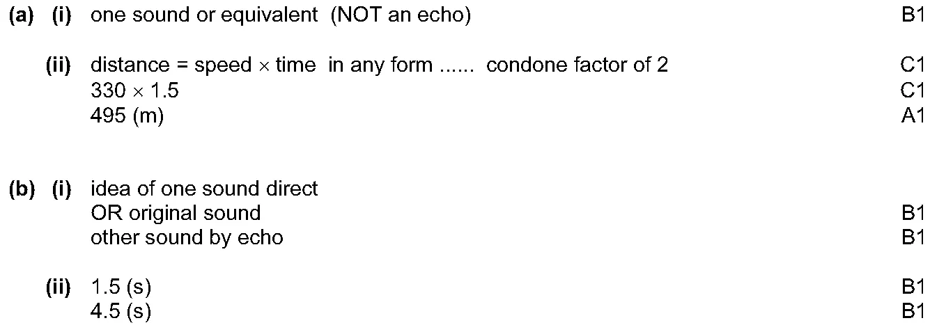 Answer to written question 2 (b)(i)