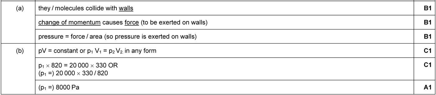 Answer to written question 1 (a)