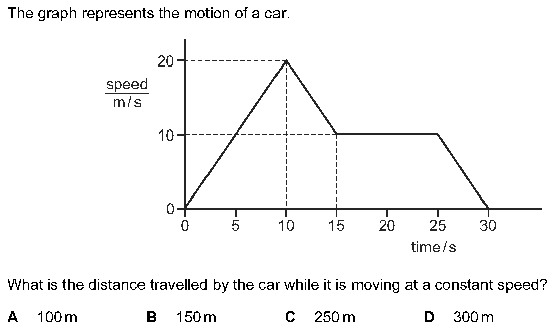 Question 2