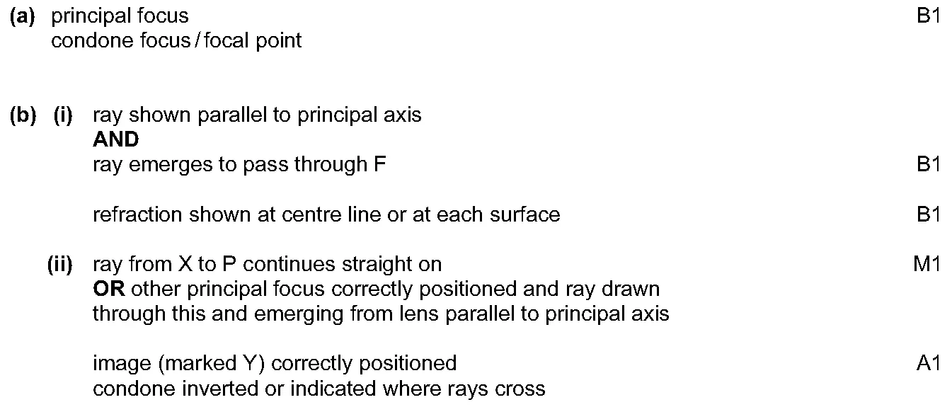 Answer to written question 1 (a)
