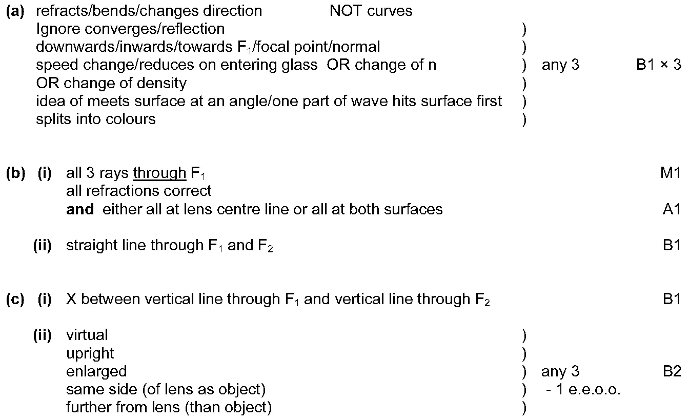 Answer to written question 2 (b)(i)