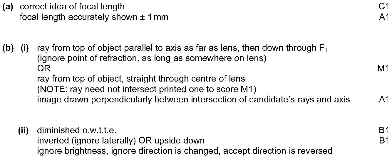Answer to written question 5 (b)(i)