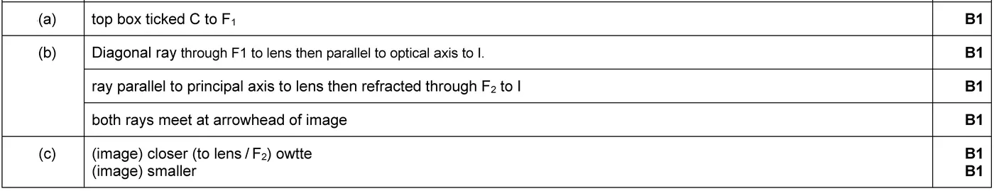 Answer to written question 4 (a)