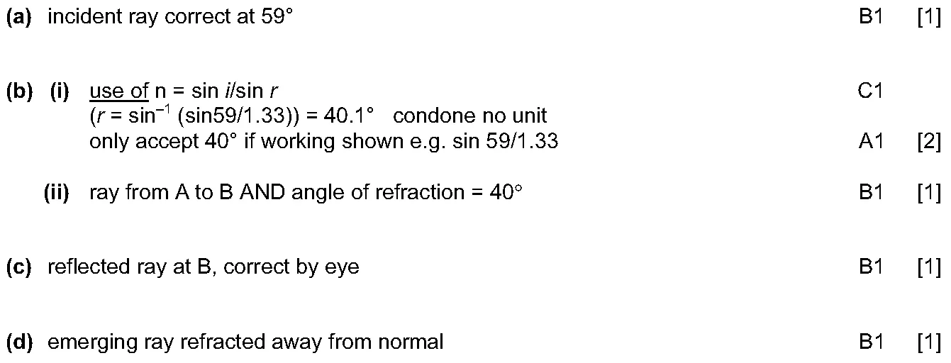 Answer to written question 1 (b)(i)