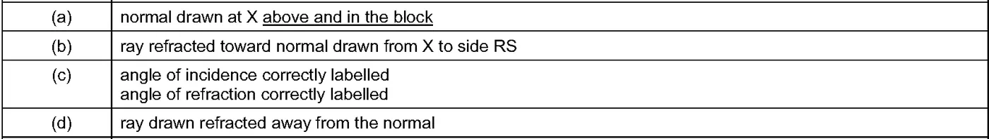 Answer to written question 5 (a)