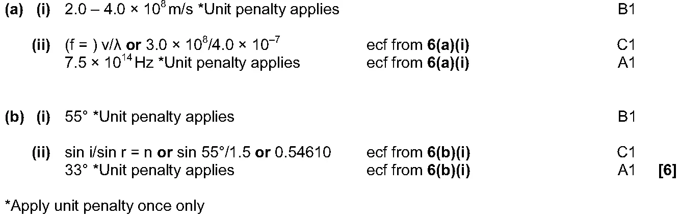 Answer to written question 2 (b)(i)