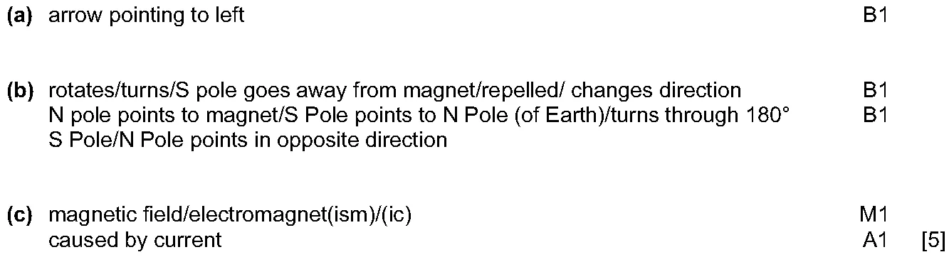Answer to written question 1 (a)